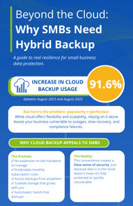 Beyond the Cloud Why SMBs Need Hybrid Backup este - Copia