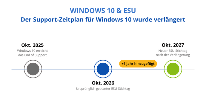 Der-Support-Zeitplan-fur-Windows-10-wurde-verlangert-Novabackup
