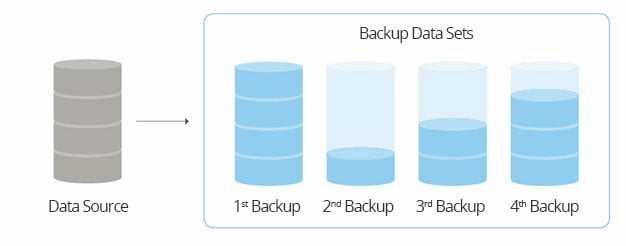 Differential-Backups