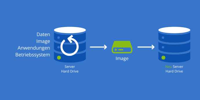 Disaster-Recovery-or-Image-Backup-Novabackup
