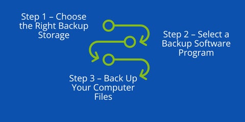 How to Backup Your Computer in 3 Simple Steps