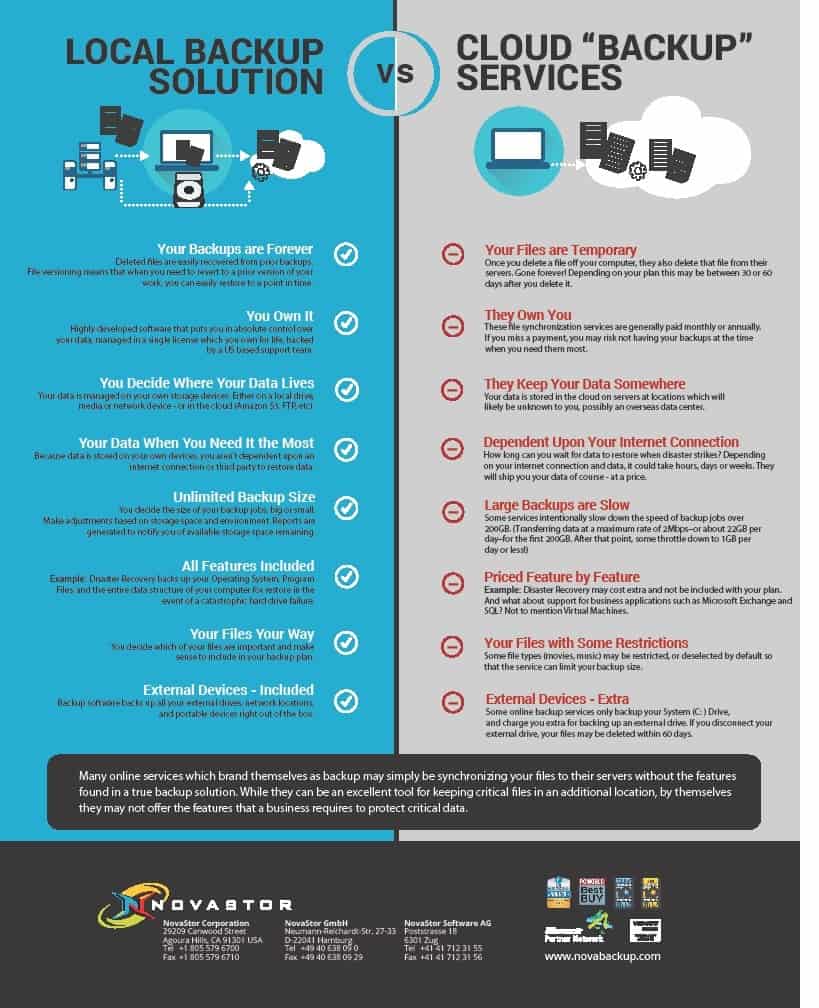 Local backup solution vs cloud backup services 