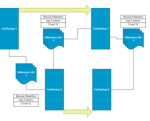 Diagrama de políticas de retención de copias de seguridad