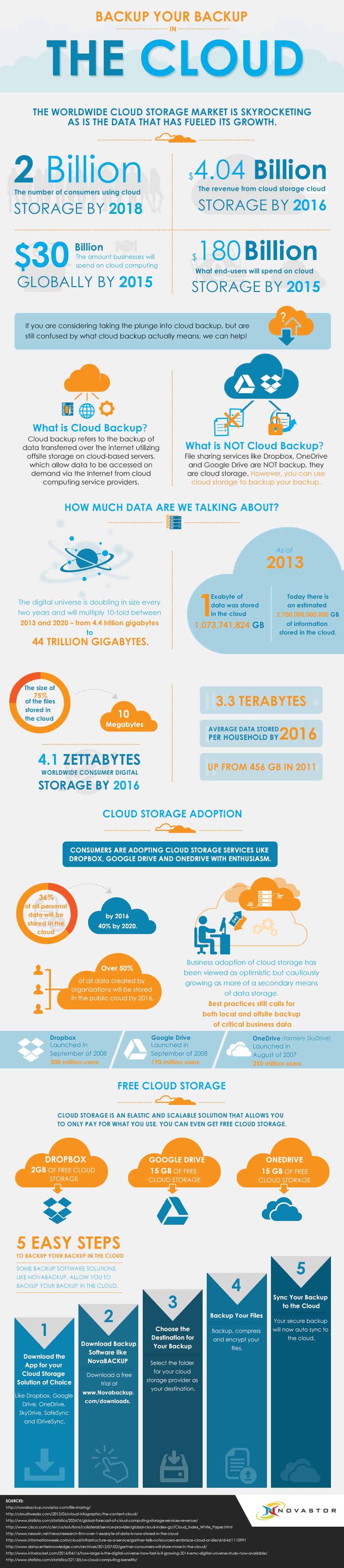 Cloud Backup Infographic