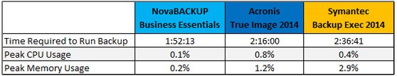 Average Backup File Size