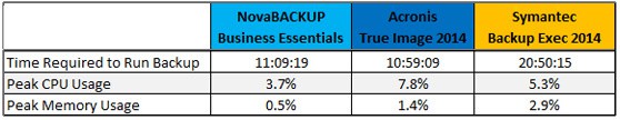 File Backup for Large Files