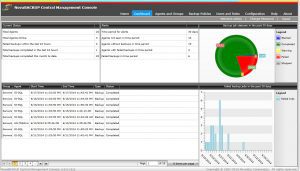 NovaBACKUP CMC Dashboard