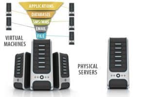 Physical & Virtual Server Backup