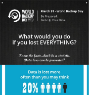 World Backup Day