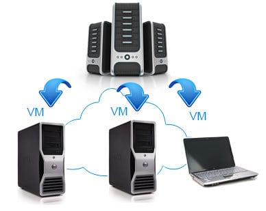 Virtual Desktop Infrastructure