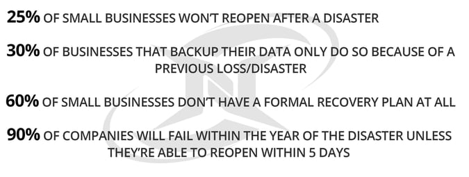 disasterrecoveryfacts