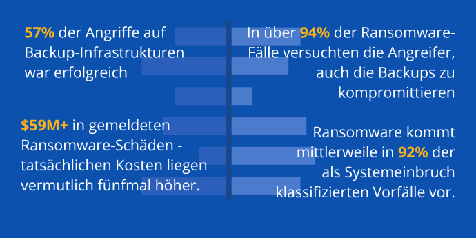 Infografik-zu-Ransomware-Statistiken-Novabackup