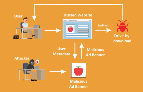 Malvertisement-Example