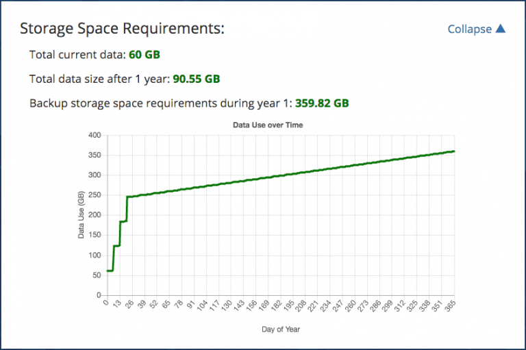 Storage Space Requirements