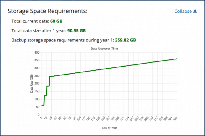 Storage Space Requirements