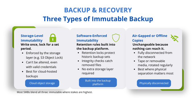 Three-Types-of-Immutable-Backup-Novabackup