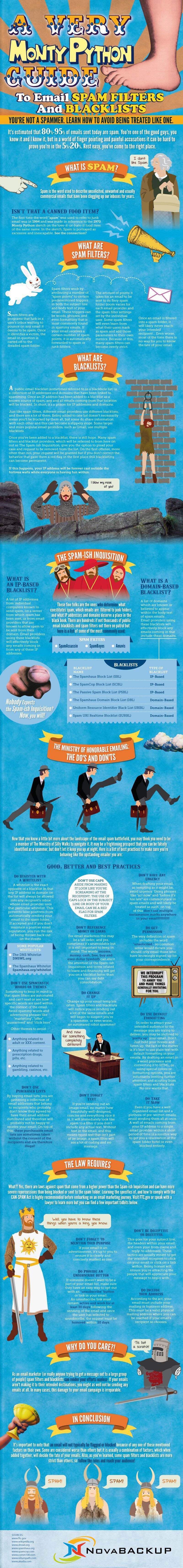 Email-Spam-Filters-and-Blacklists-Infographic
