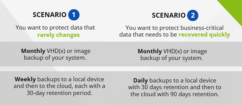 10 Top Data Backup Questions from MSPs Answered