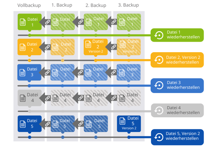 Incremental-Forever-Diagram-DACH