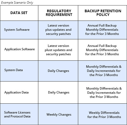 Data Retention Schedule