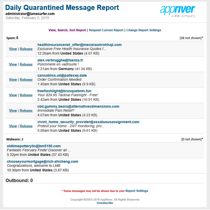 appriver_report