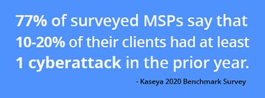 MSP CyberAttack Statistic