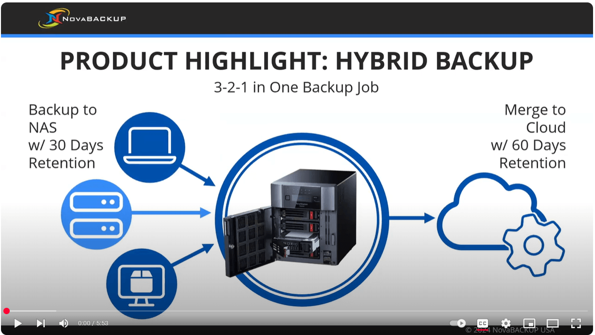Hybrid-Backup-Video