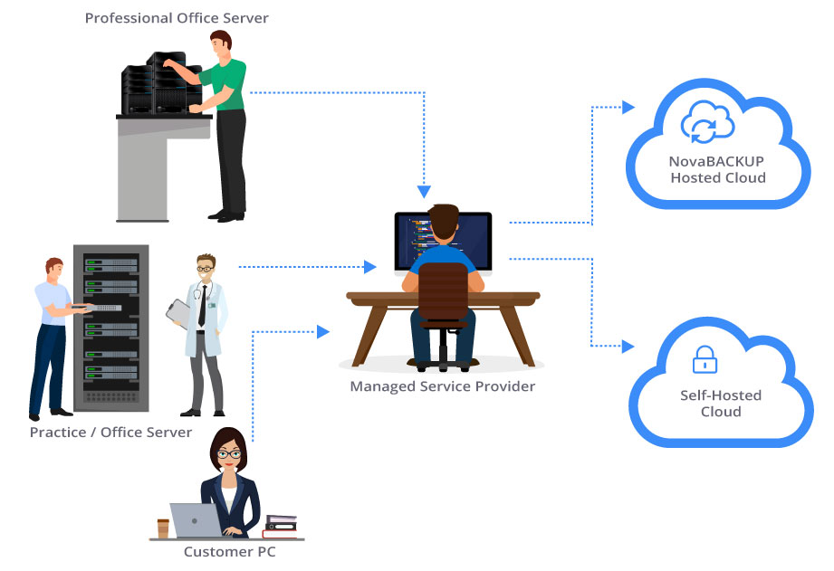 Flexible Hosting Options