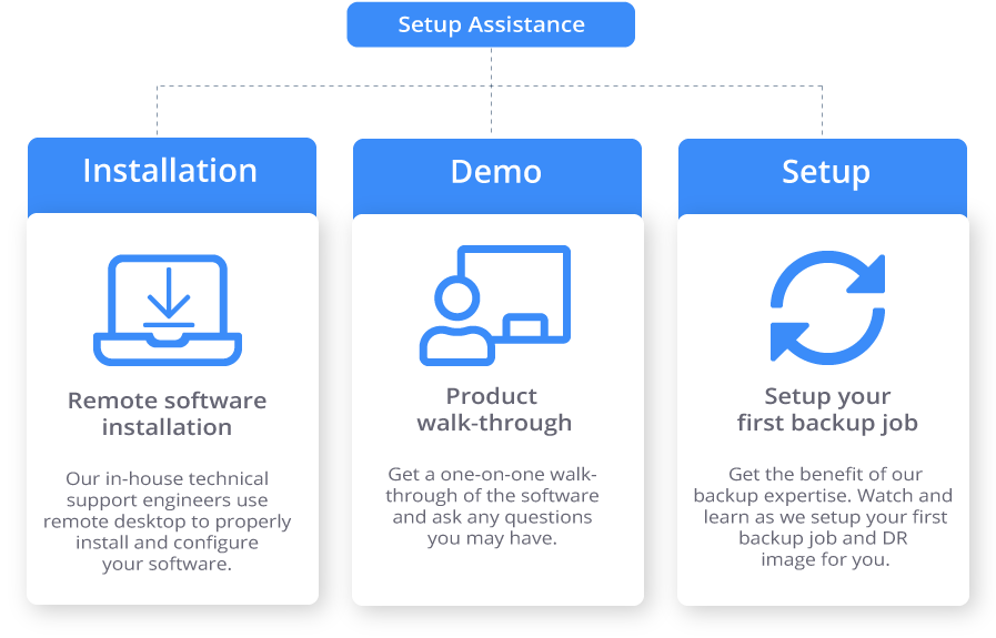 Setup-Assistance-Diagram-NBK