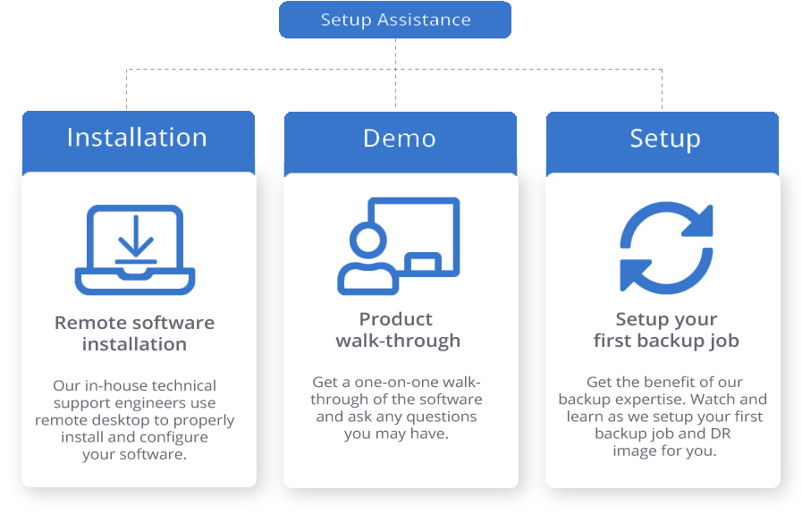 Setup-Assistance-Diagram