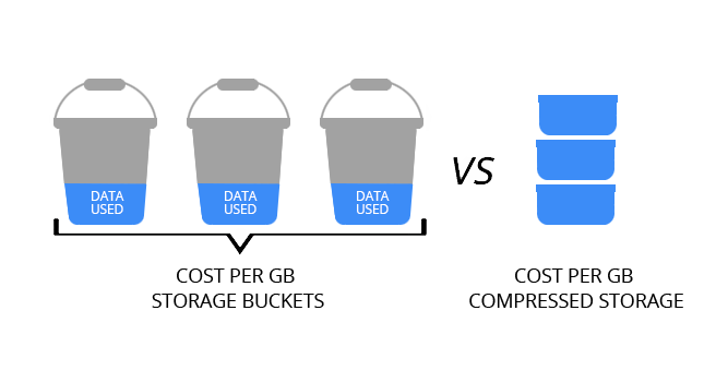 Storage-buckets-vs-Compressed-cloud-storage