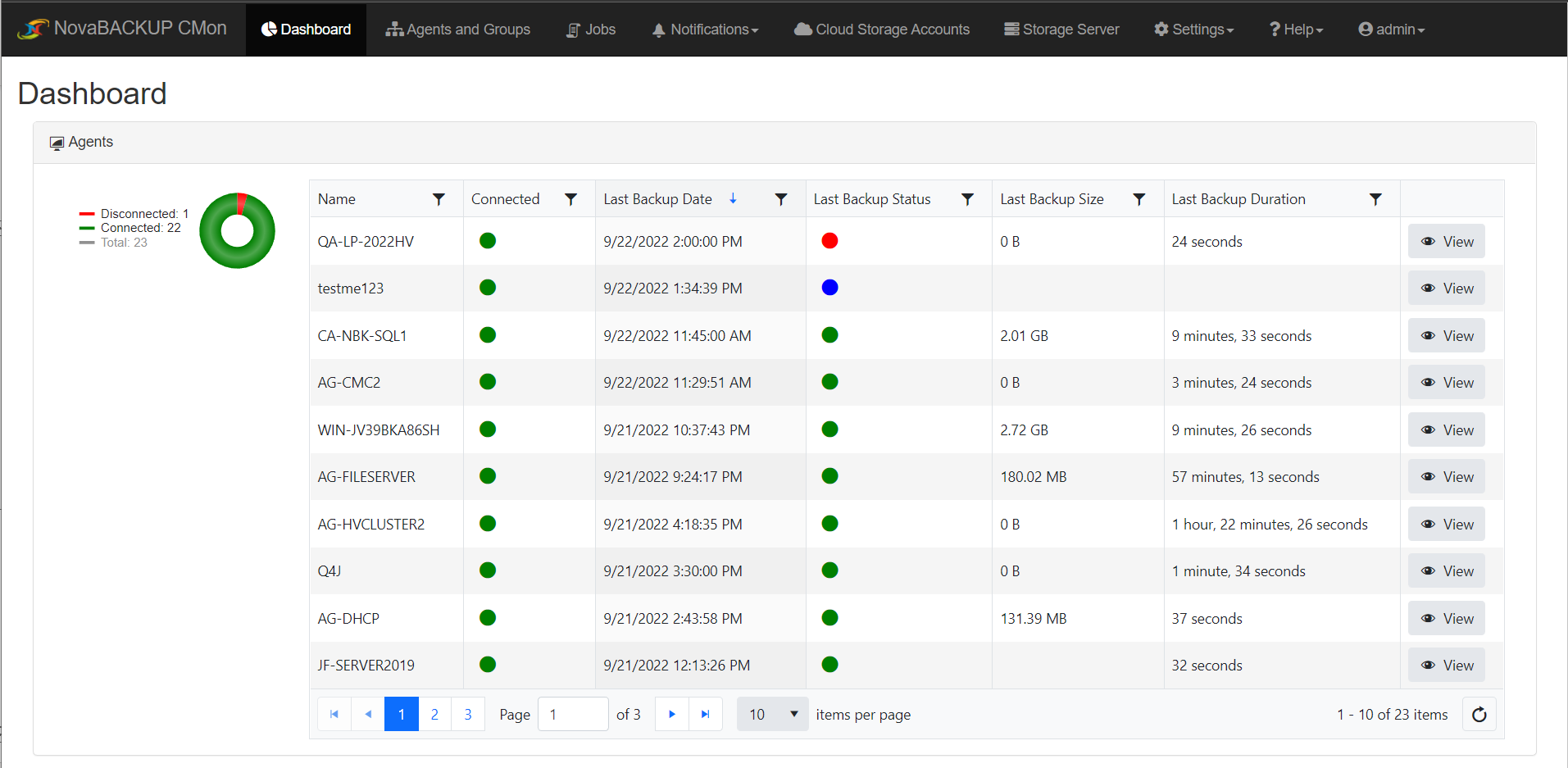 Central Management Dashboard