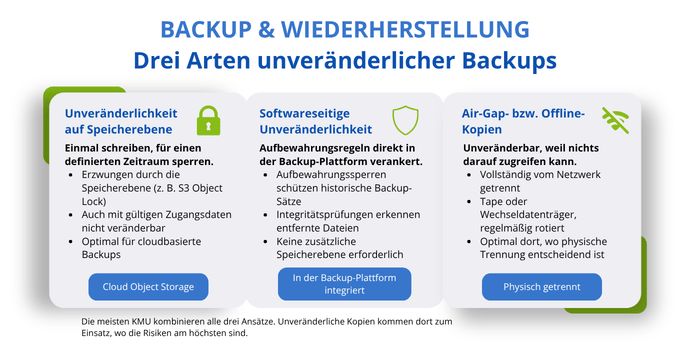 Wie-sieht-ein-Wiederherstellungstest-aus-Novabackup--