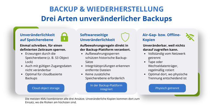 Wie-sieht-ein-Wiederherstellungstest-aus-Novabackup
