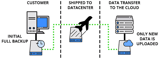 backup_seeding