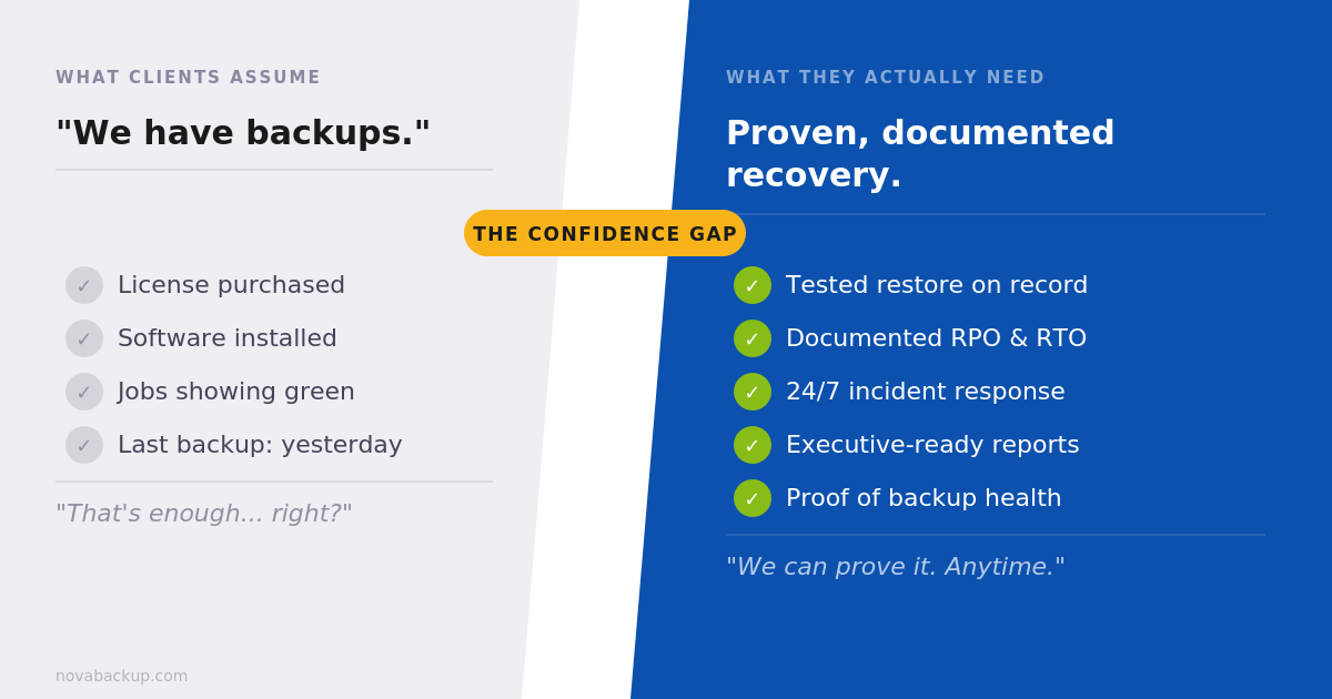 confidence-gap-diagram