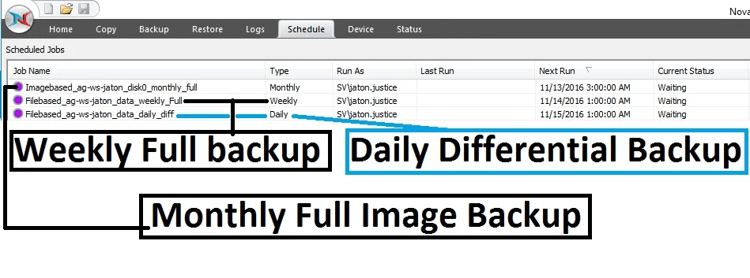 Example of image backup schedule