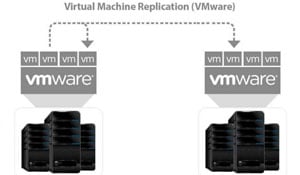 replicate-virtual-machines
