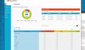 CMon: Free Central Monitoring For All!