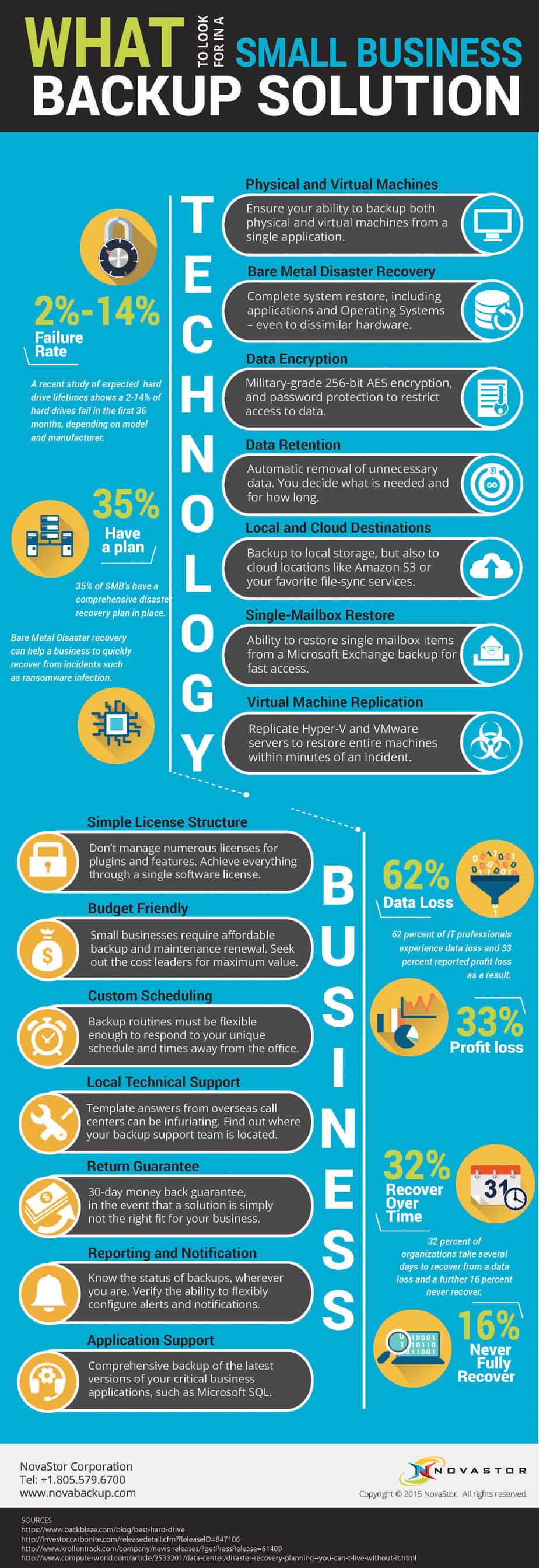 Small Business Backup Infographic