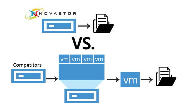 NovaStor VMware backup