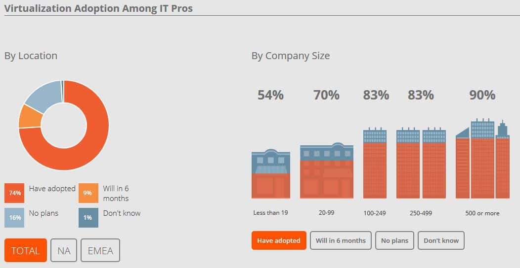 Small Business Virtualization