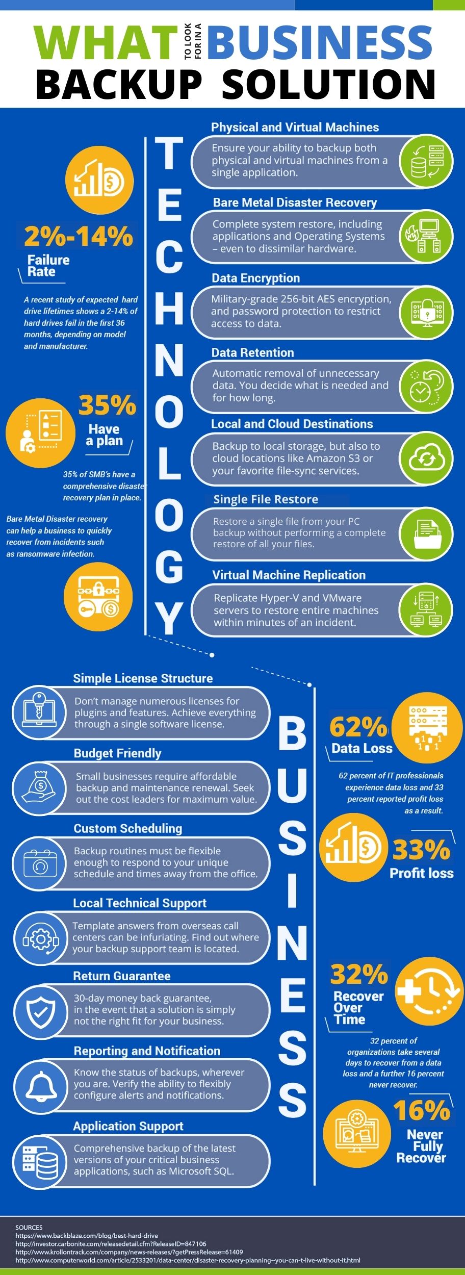 Small Business Backup Infographic