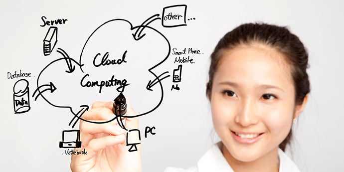 Is the Cloud Really as Great as it Seems?