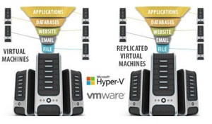 Virtual-machine-replication