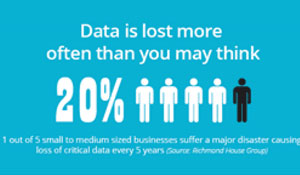 World Backup Day: Data Loss Prevention [INFOGRAPHIC]