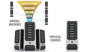 Why Physical and Virtual Machine Backup Just Makes Sense